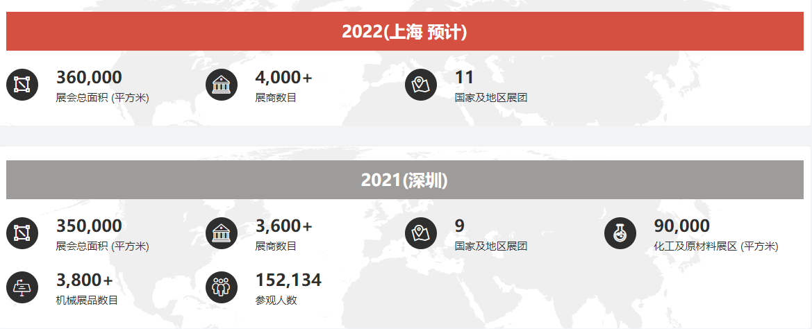 展會(huì)規(guī)模.png