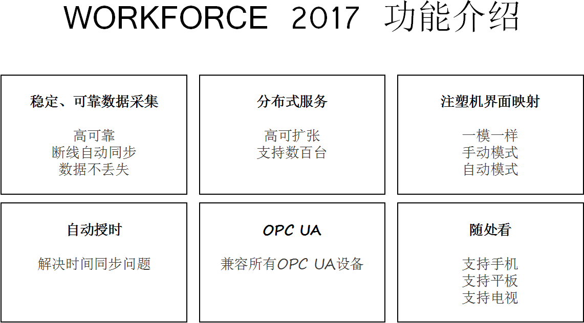 2017詳情功能圖.png