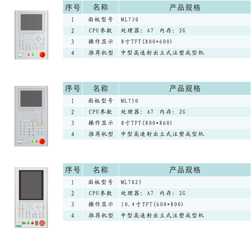 GM210 220產(chǎn)品信息.png