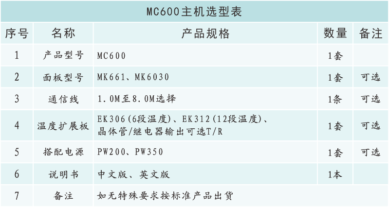 MC600選型表.png