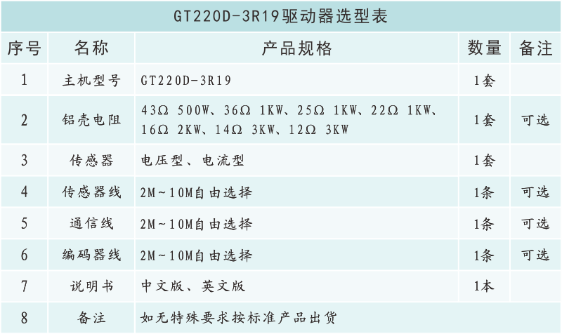 GT220D-3R19選型表.png