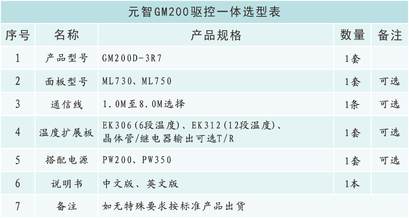 GM200選型表.png
