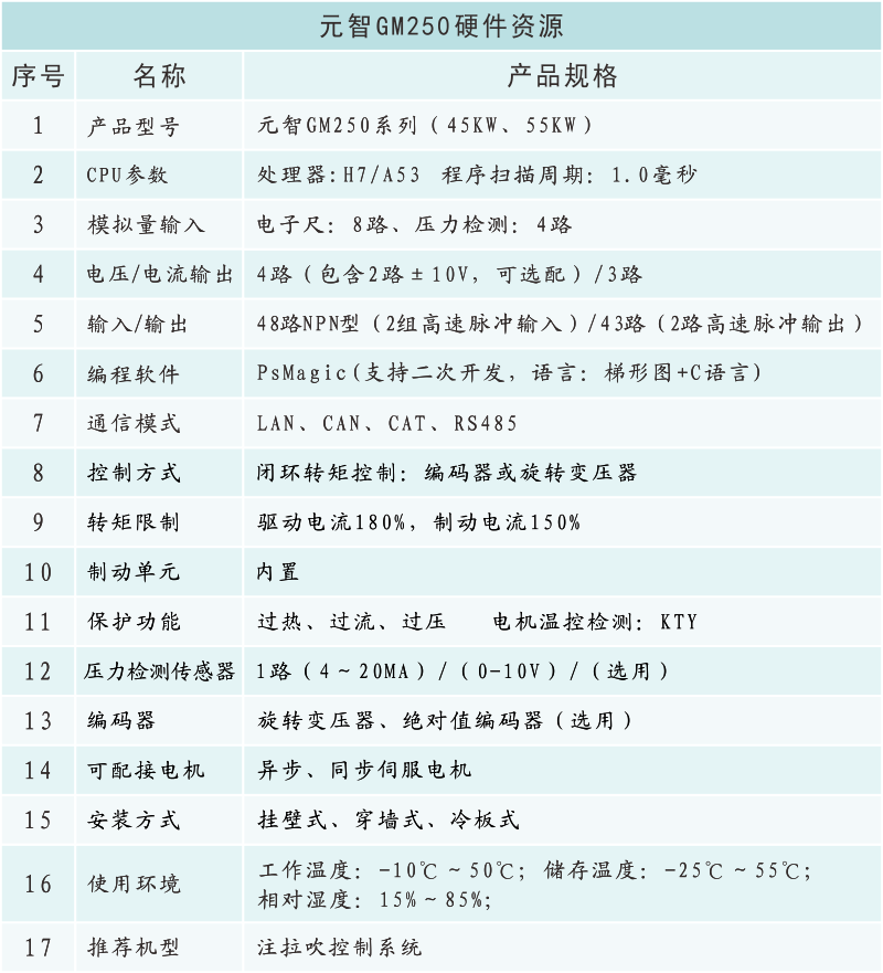 GM250硬件資源.png