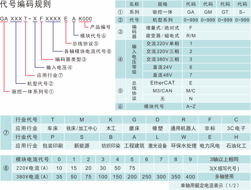 代號(hào)編碼規(guī)則.png