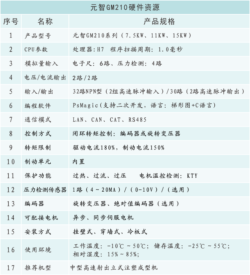GM210硬件資源.png