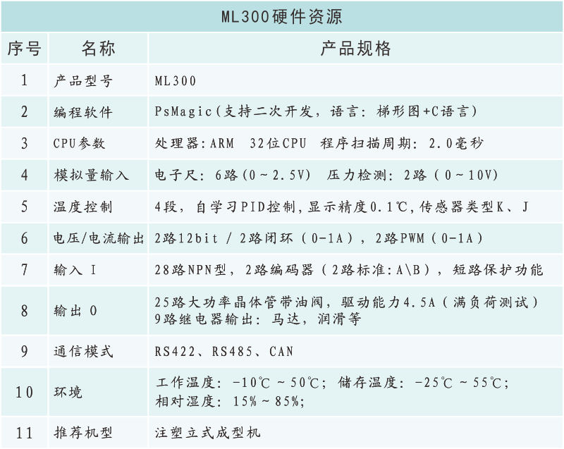 ML300硬資源件.png