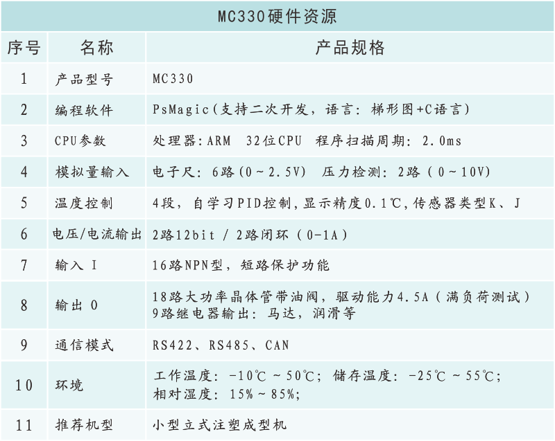 MC330硬資源件.png