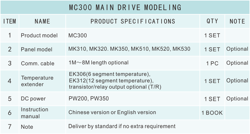 MC300選型表.png