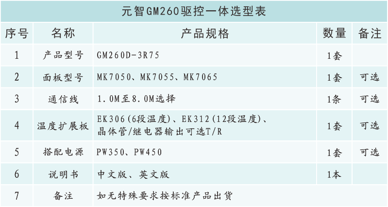GM260選型表.png