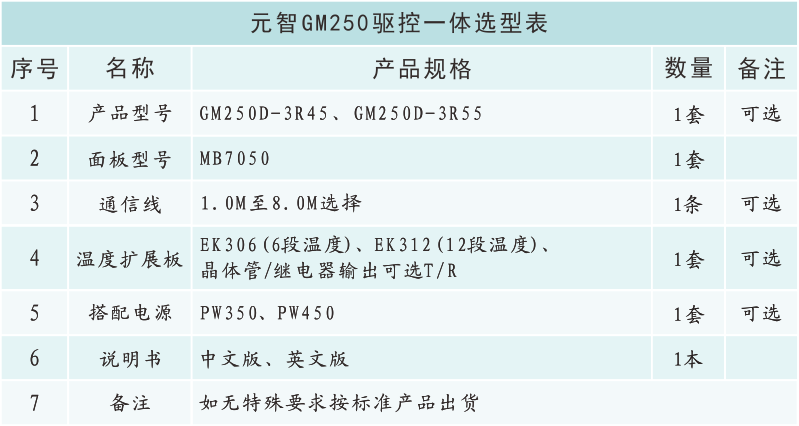 GM250選型表.png