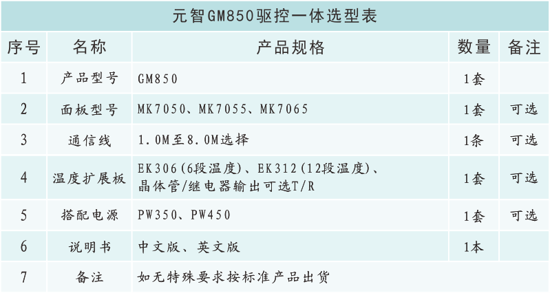 GM850選型表.png